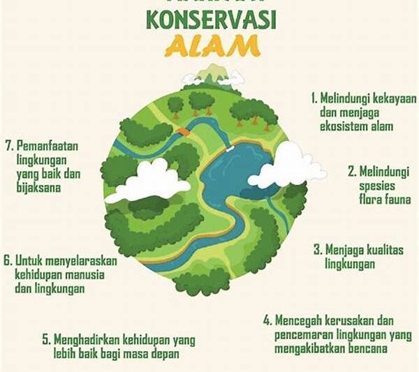 Konservasi Alam