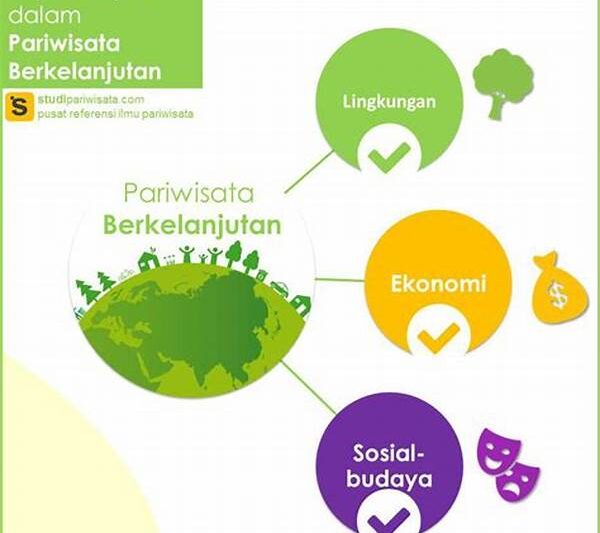 Pariwisata Berkelanjutan
